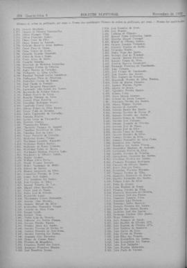 Boletim Eleitoral - Ano I, nº 22 (Página 270)